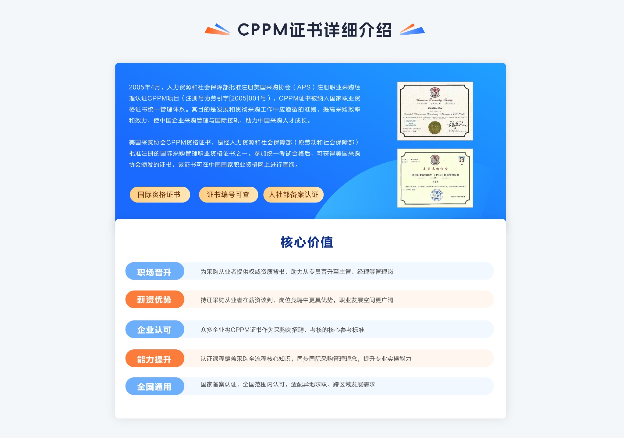 CPPM证书详细介绍与核心价值