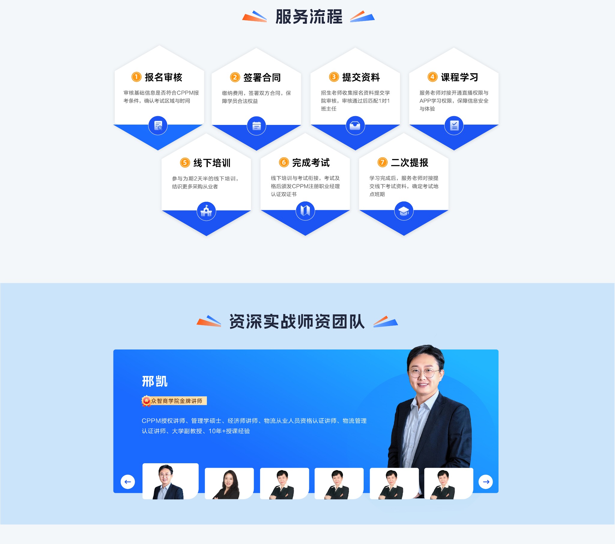 服务流程与资深实战师资团队